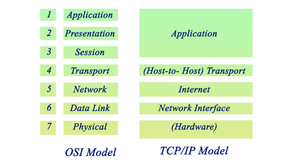 Untitled PENETRATION TESTING cyber secveillance red team blue team website build ccna network